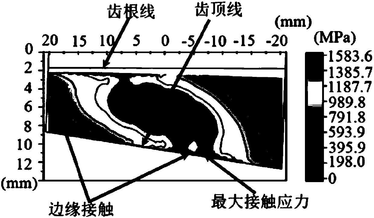 Spiral bevel gear tooth surface loading performance optimizing method capable of considering tooth root bending strength