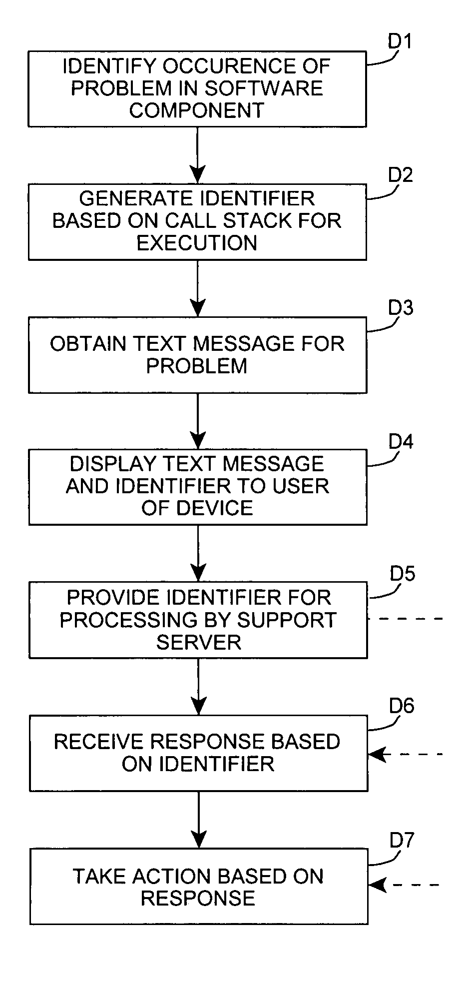 Stack-based problem identification for a software component