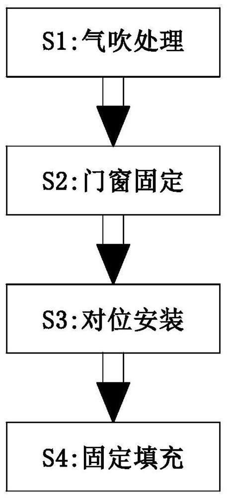 Installation construction method for bridge-cut-off aluminum alloy door and window