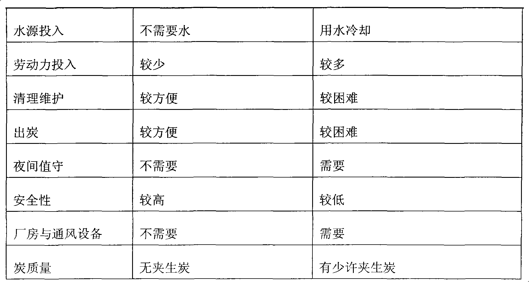 Combined biomass particle carbonization furnace and carbonizing method thereof