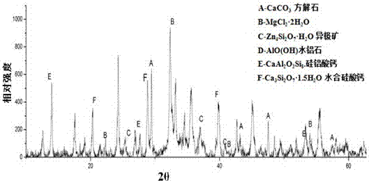 A method for remediating heavy metal polluted soil by using red mud granular material