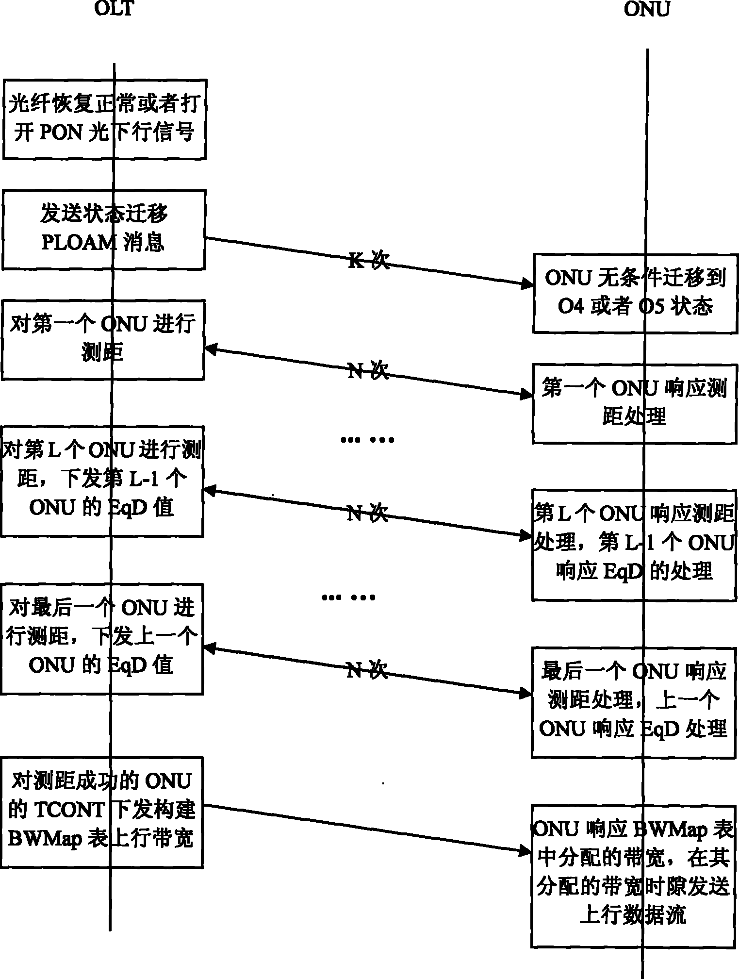 Method and device for realizing PON (Passive Optical Network) system service recovery