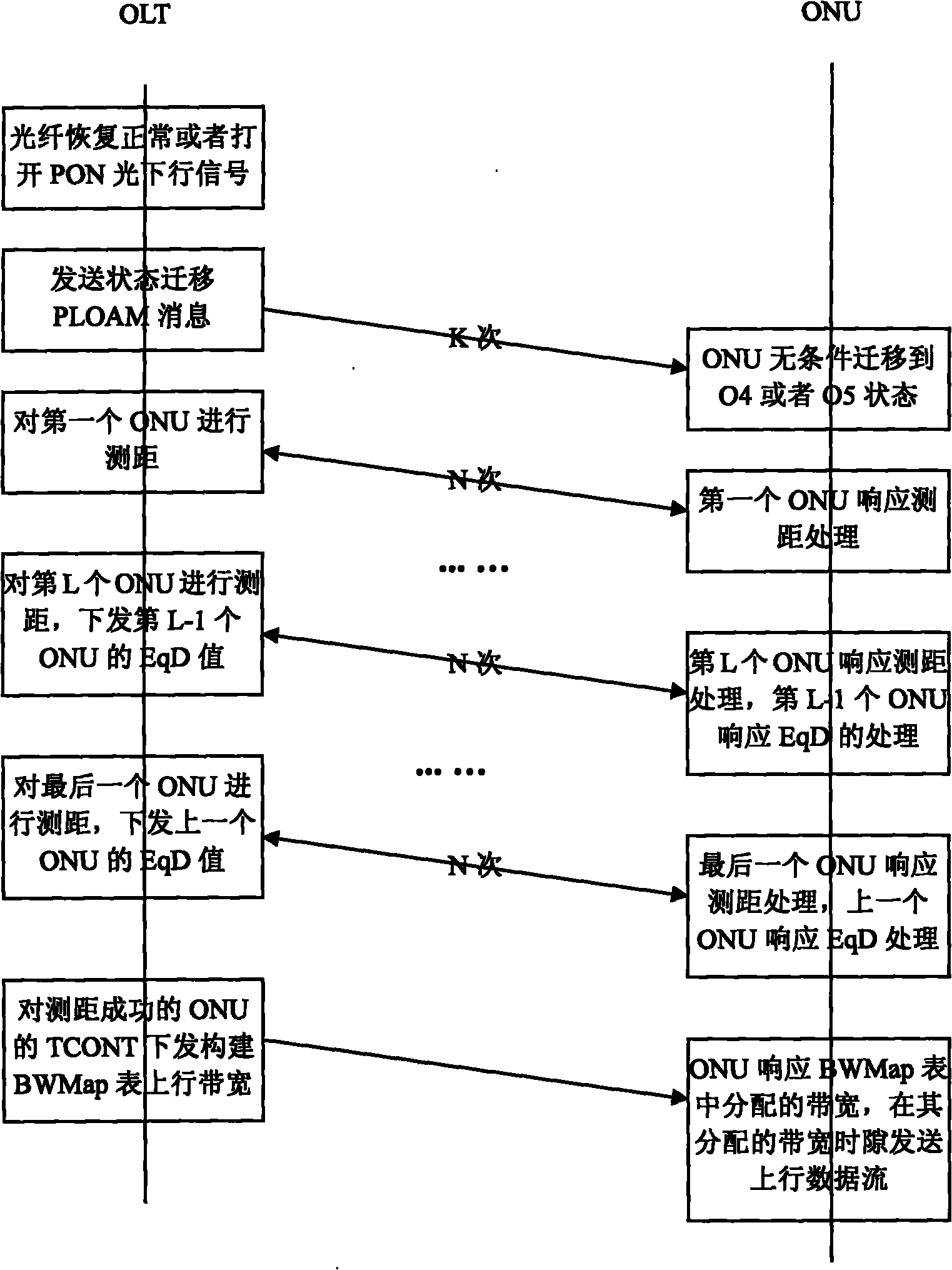 Method and device for realizing PON (Passive Optical Network) system service recovery