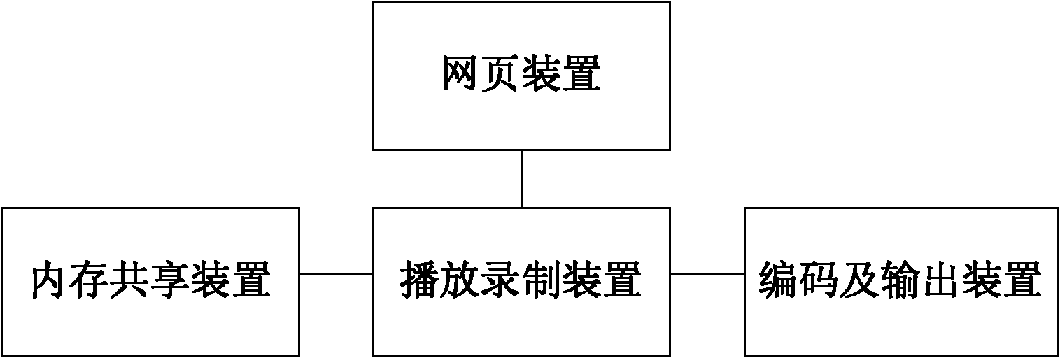 Method and device for recording multimedia web page