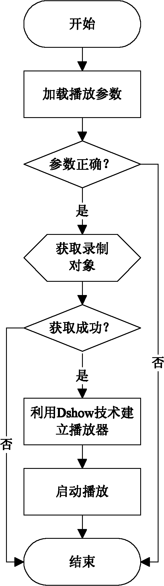 Method and device for recording multimedia web page