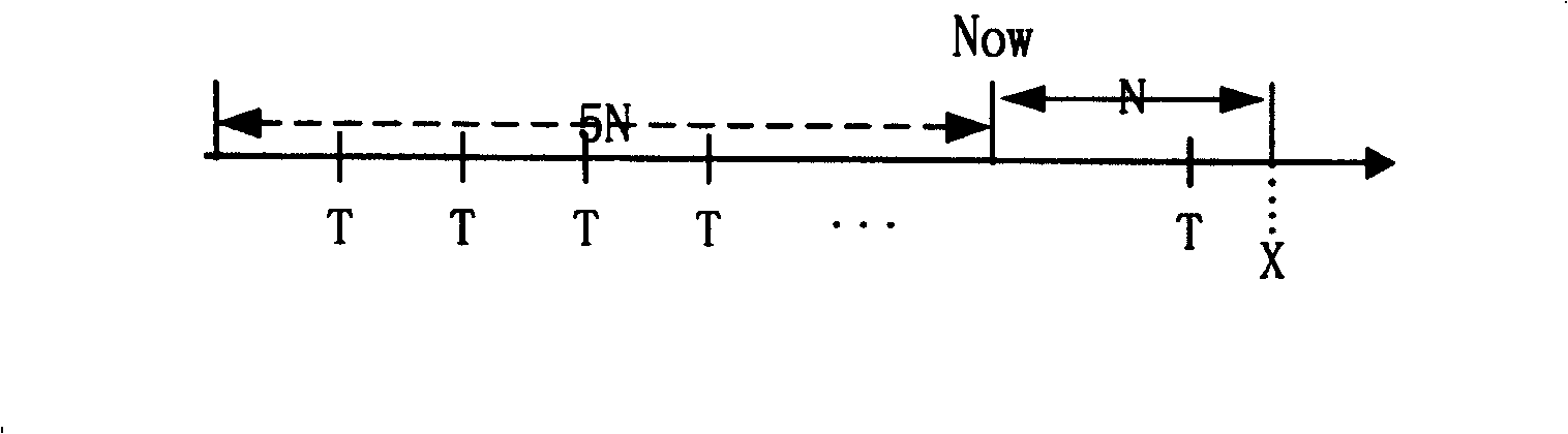 Network safety pre-warning method