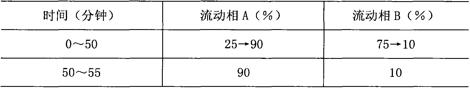 Method for whole monitoring of radix bupleuri oral liquid quality