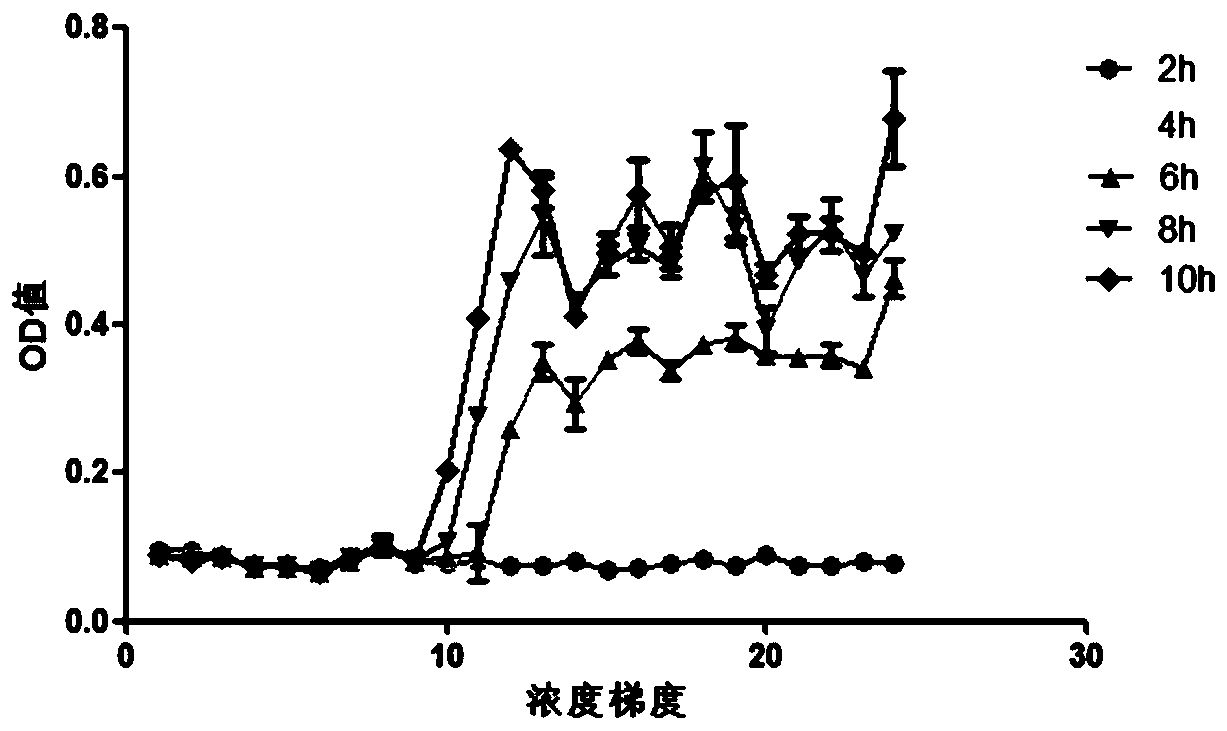 Itaconic acid guanidine styrene copolymerization disinfection fiber preparation method