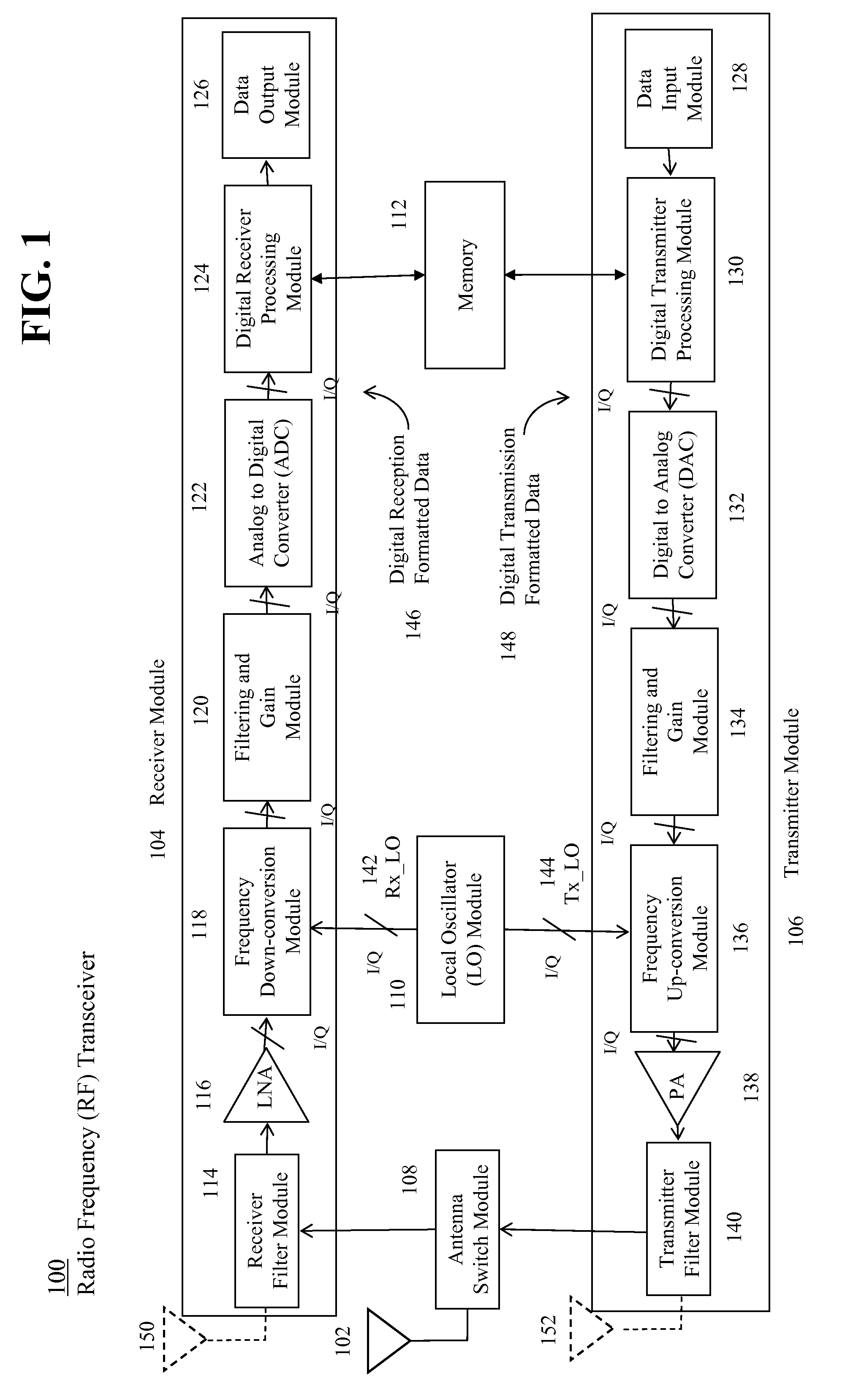 Duty cycle adjustment for a local oscillator signal