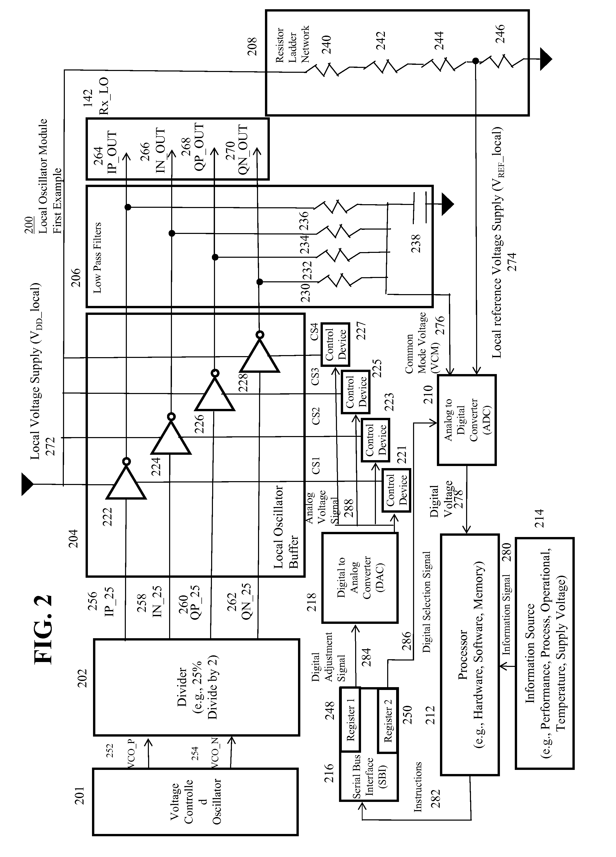 Duty cycle adjustment for a local oscillator signal