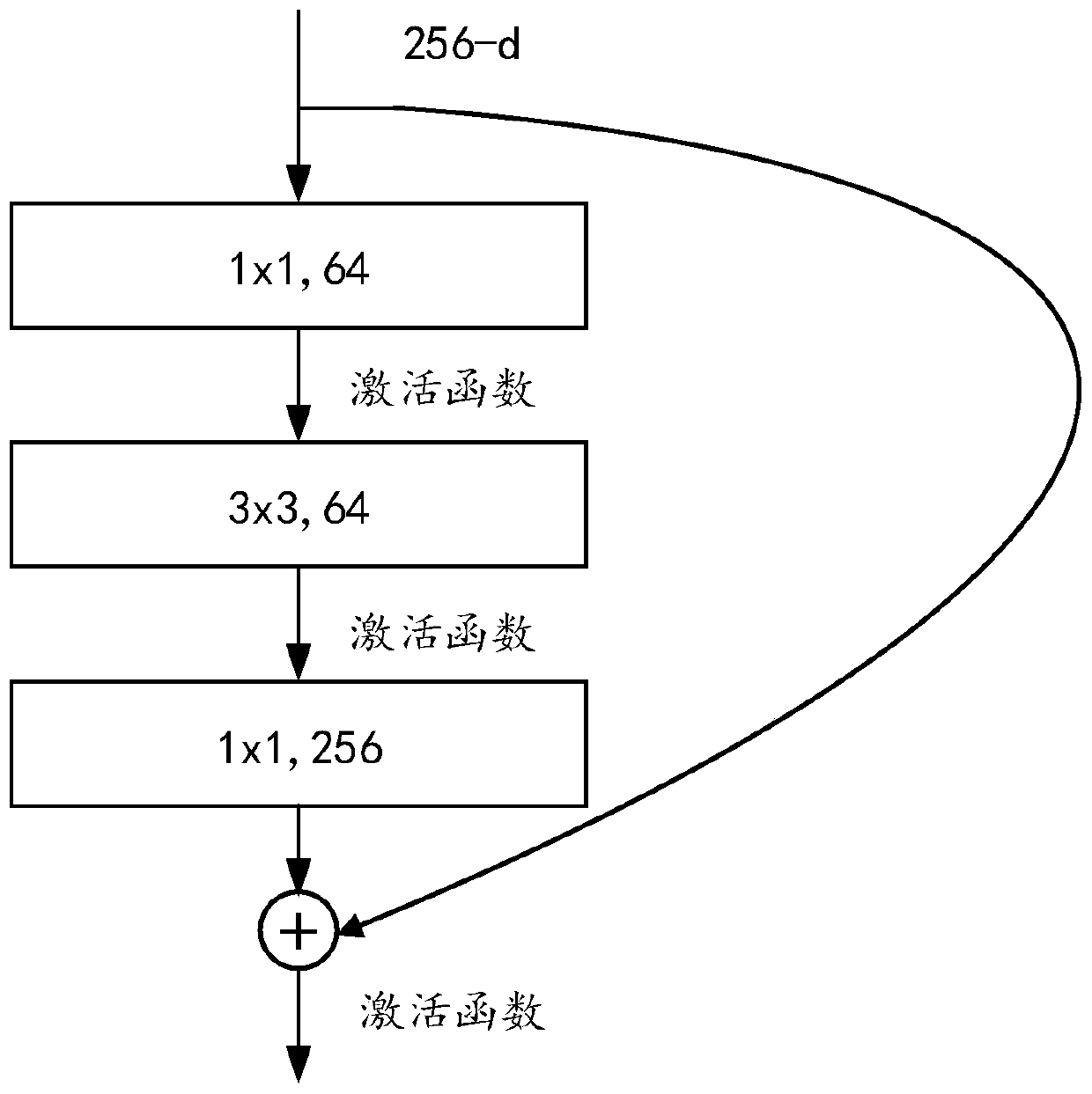 Image recognition method and device, fundus image recognition method and electronic equipment