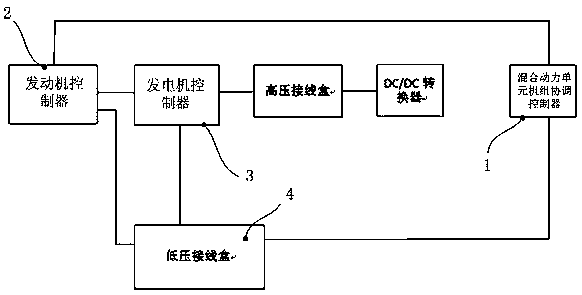 Method and system for controlling air intake heating of hybrid electric engine and hybrid electric vehicle