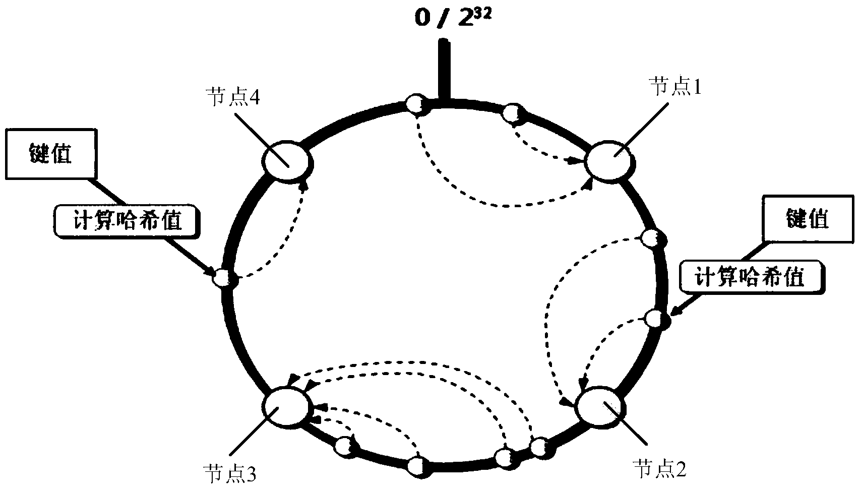 File merging method and device