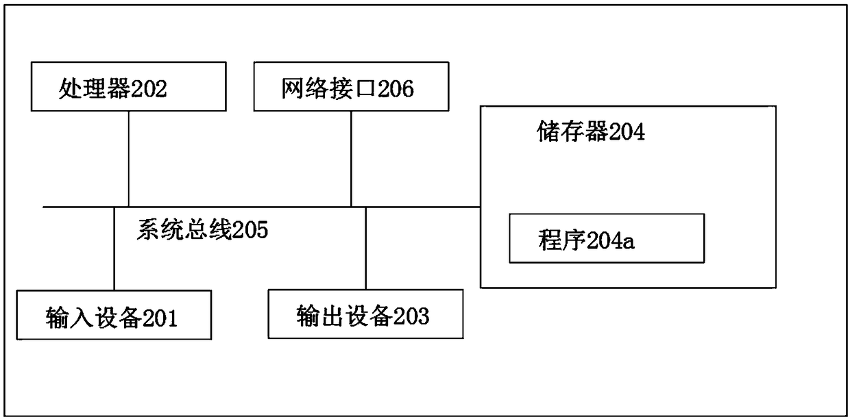 Video authentication method for seedling transaction, terminal and computer-readable storage medium