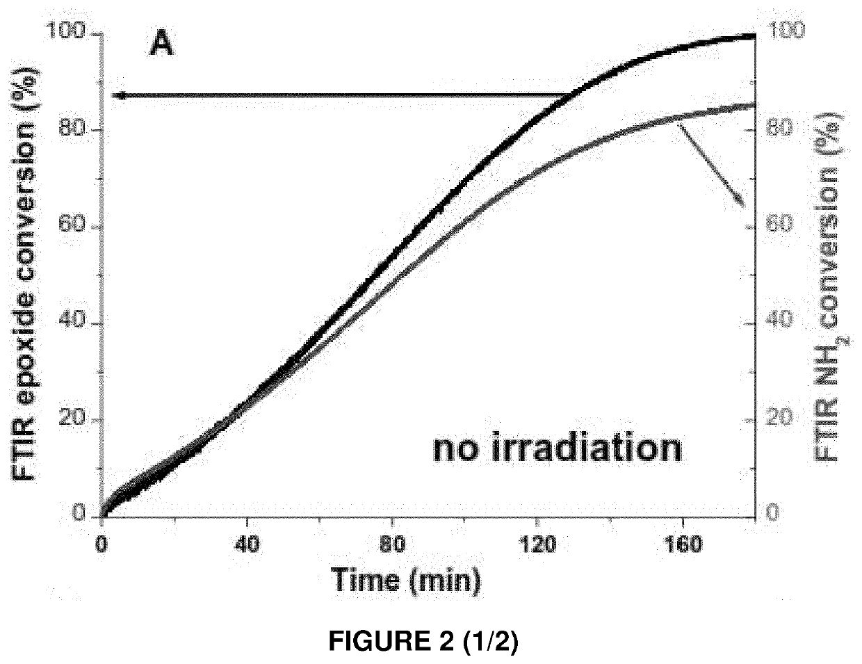 Ultrafast Cyclic Ether-Amine Photopolyaddition And Uses Thereof