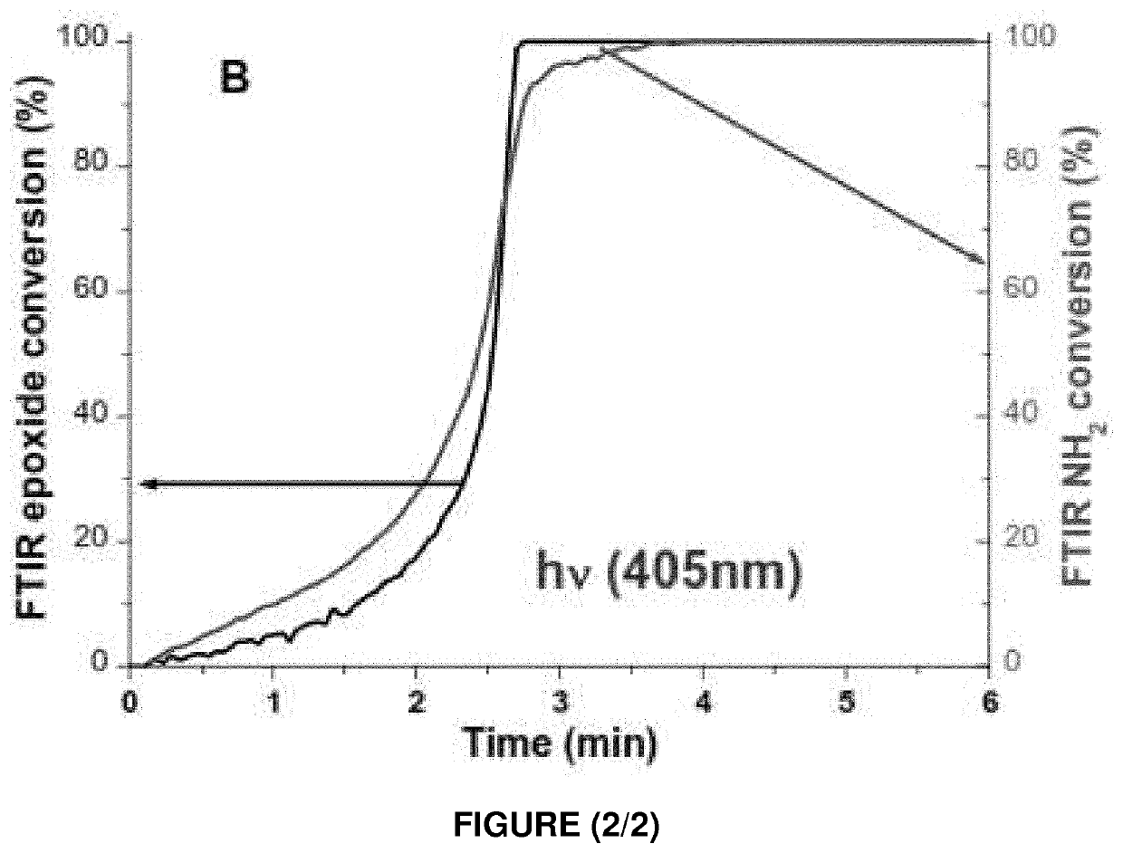 Ultrafast Cyclic Ether-Amine Photopolyaddition And Uses Thereof