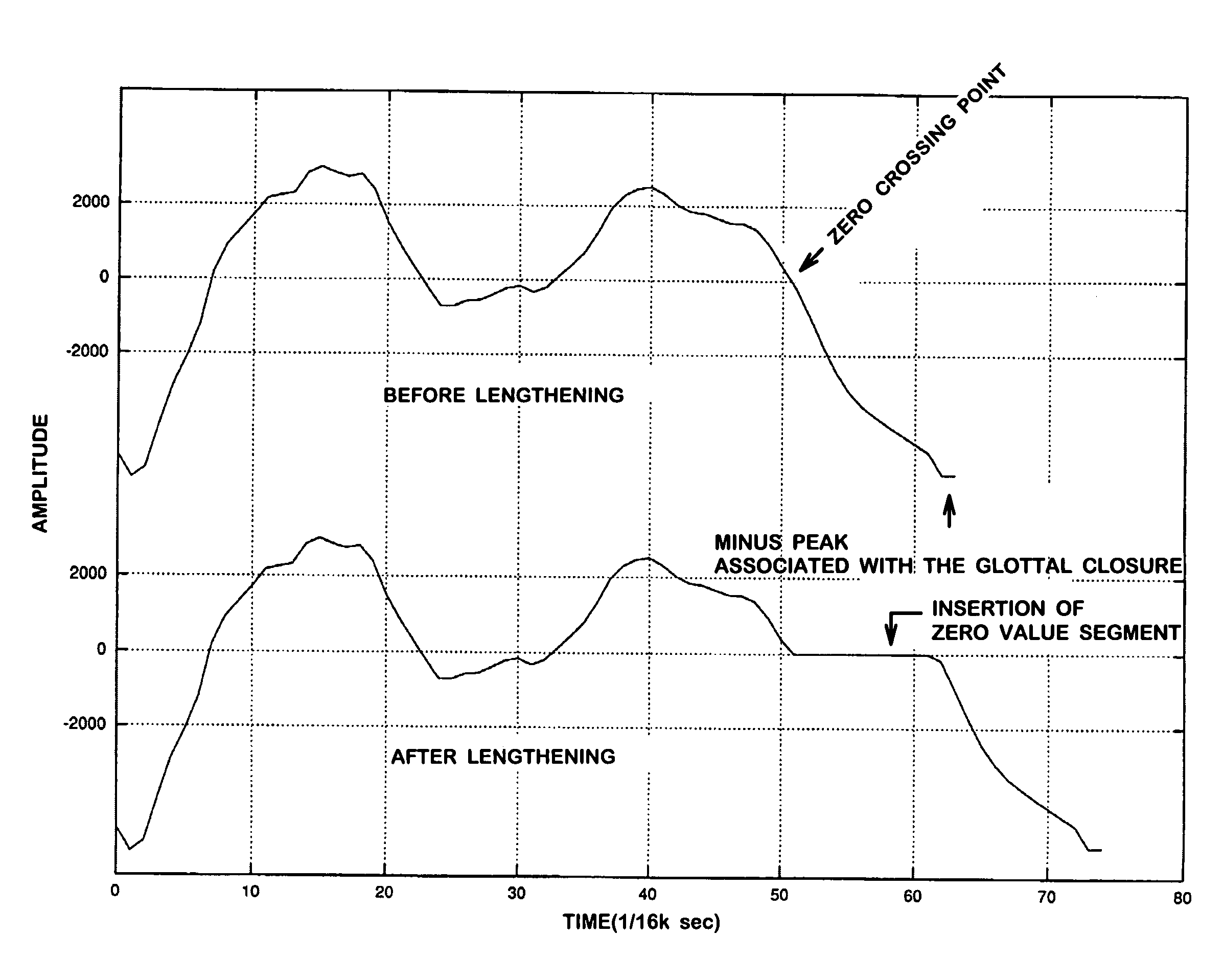 Device and method for synthesizing speech