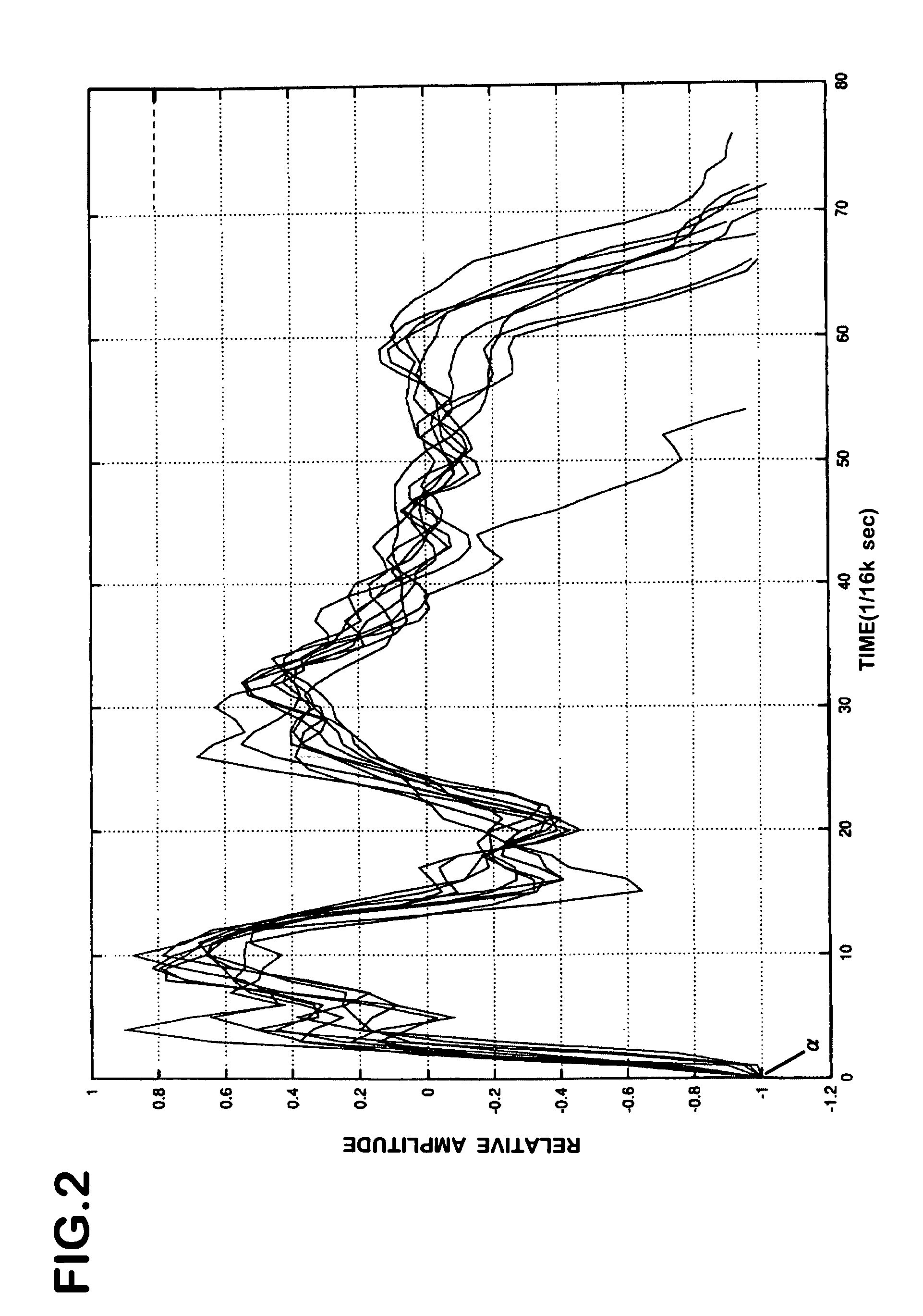 Device and method for synthesizing speech