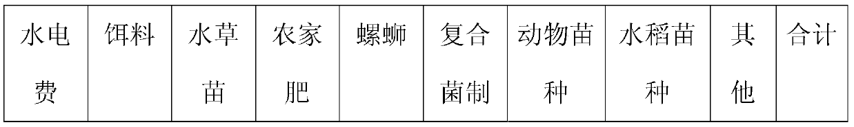 Method of mixed cultivation in rice field