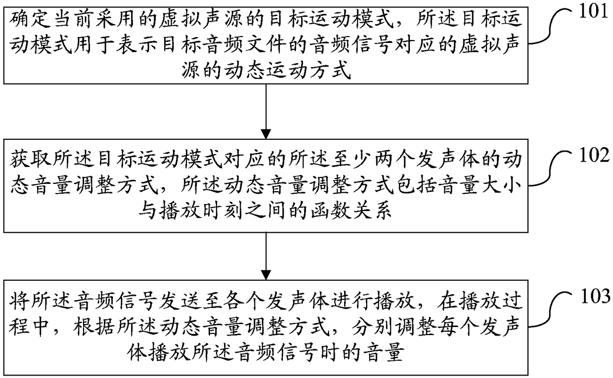 A kind of audio playing method and mobile terminal