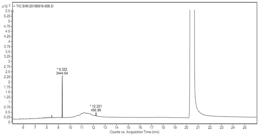 Determination method of oritavancin intermediate impurity 4-chlorobiphenyl and 4,4-dichlorobiphenyl content