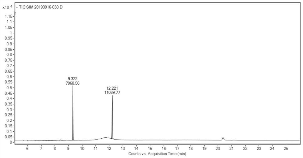 Determination method of oritavancin intermediate impurity 4-chlorobiphenyl and 4,4-dichlorobiphenyl content