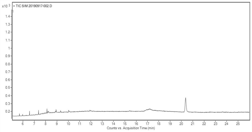 Determination method of oritavancin intermediate impurity 4-chlorobiphenyl and 4,4-dichlorobiphenyl content