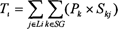 Identification method of transient state stable key transmission cross-section of electric power system fault