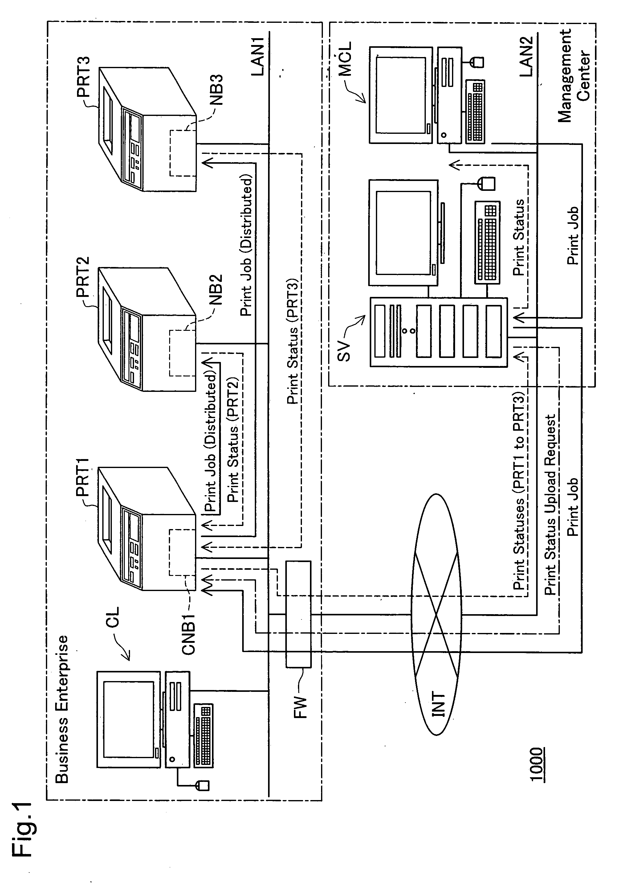 Print status monitor control for printing devices on network