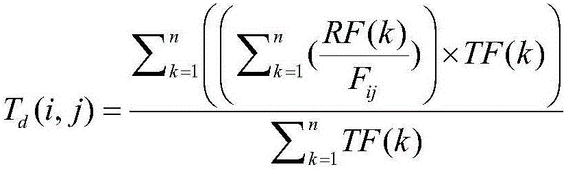 A security routing method for ad hoc network based on trust mechanism