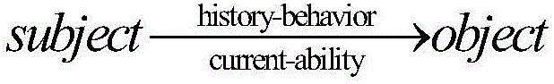 A security routing method for ad hoc network based on trust mechanism