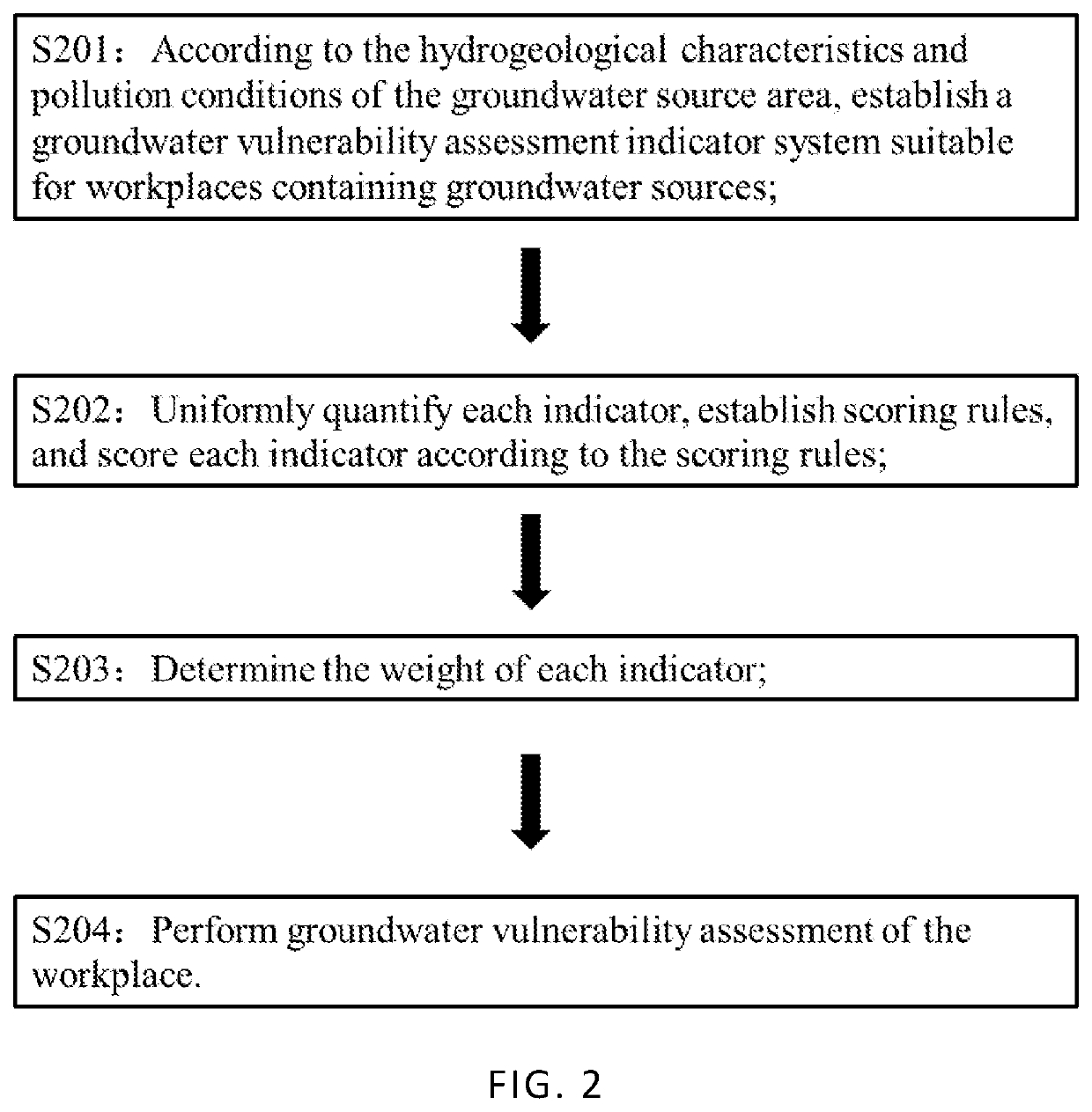 Multi-objective optimization method for groundwater pollution monitoring network