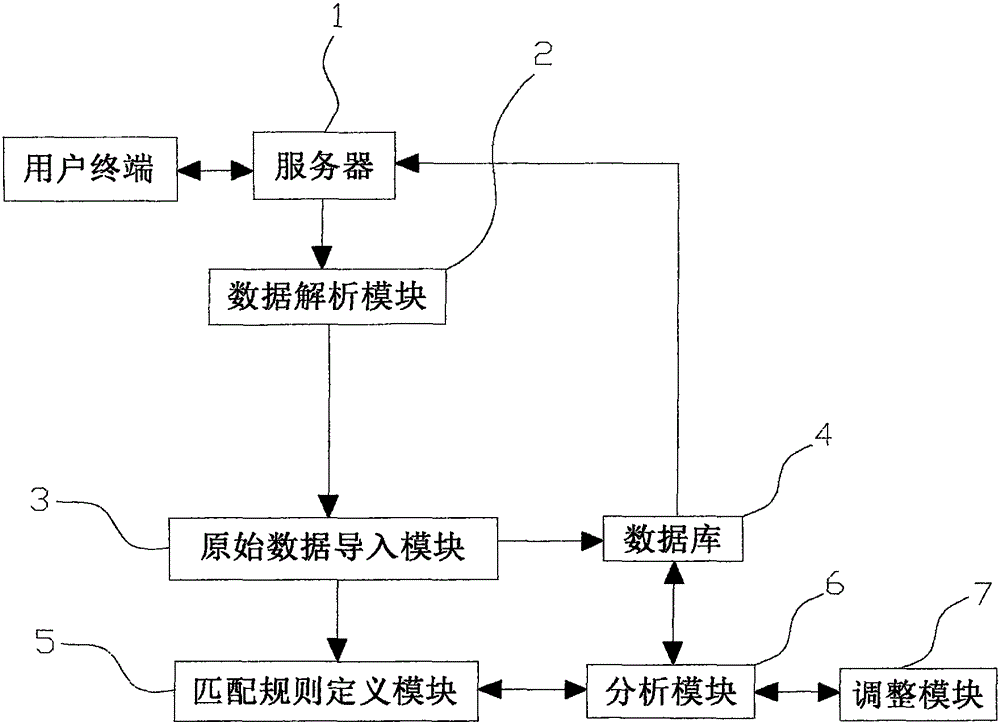 Device and method for managing unstructured data