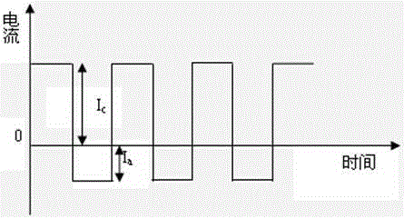 Preparation method for convex-hull-shaped abrasion-resistant nickel-plated coating reinforced through hard particles