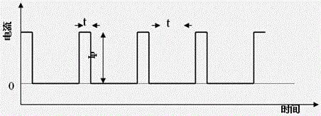 Preparation method for convex-hull-shaped abrasion-resistant nickel-plated coating reinforced through hard particles