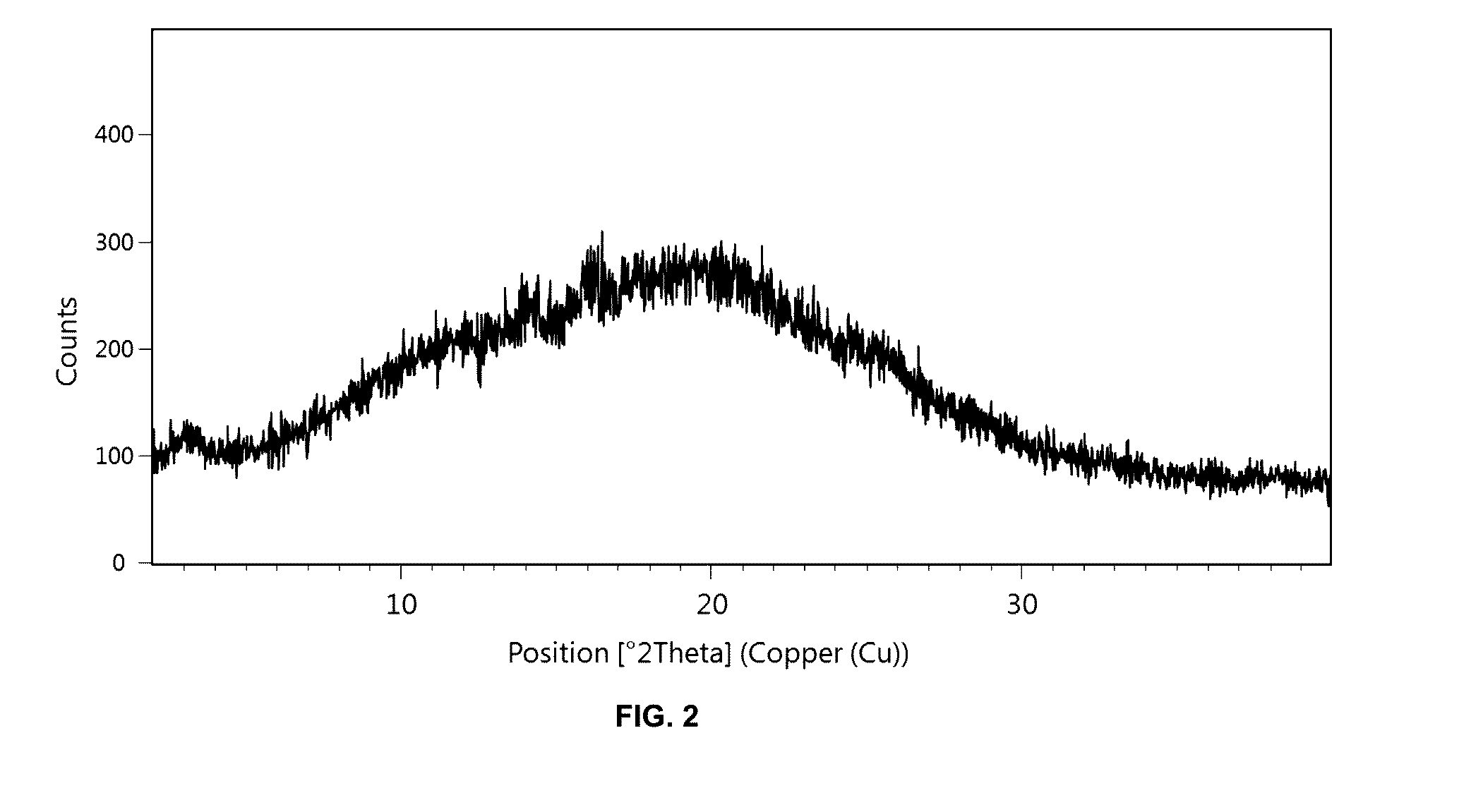 Solid Dispersion Comprising An Orexin Receptor Antagonist