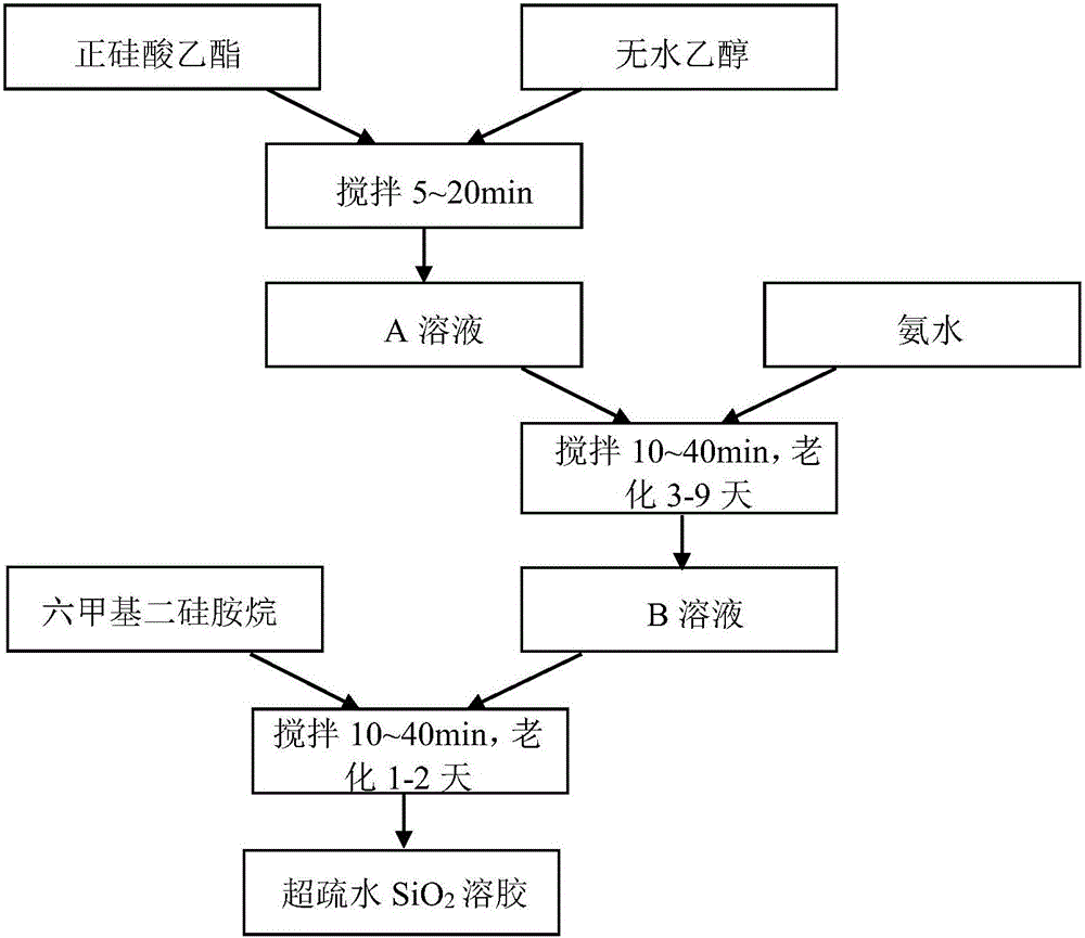 Method for preparing liquid plasticine and plasticine molding method