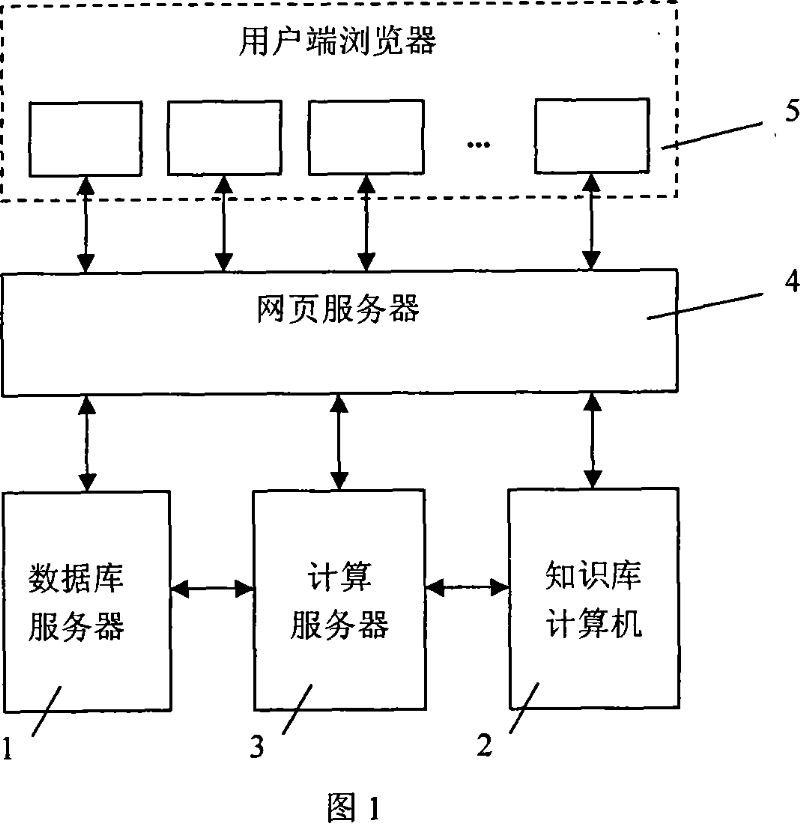 Method for predicting residual useful life of electronic components of generating set automatic control system