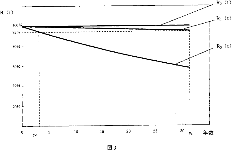 Method for predicting residual useful life of electronic components of generating set automatic control system