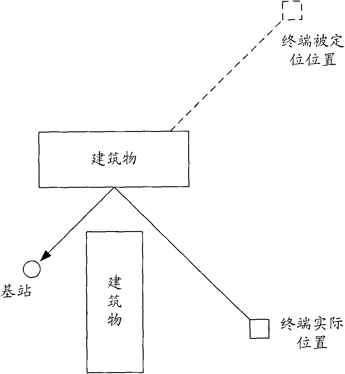 Mobile positioning method and radio network controller