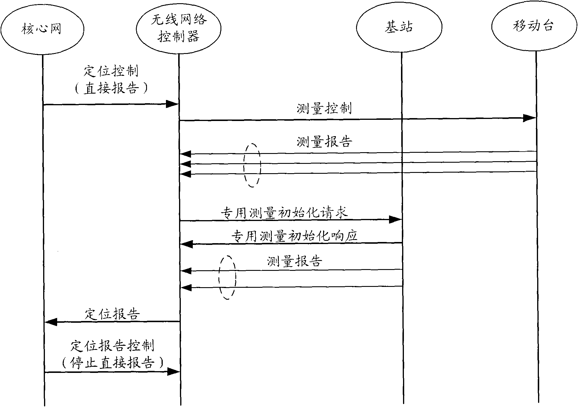 Mobile positioning method and radio network controller