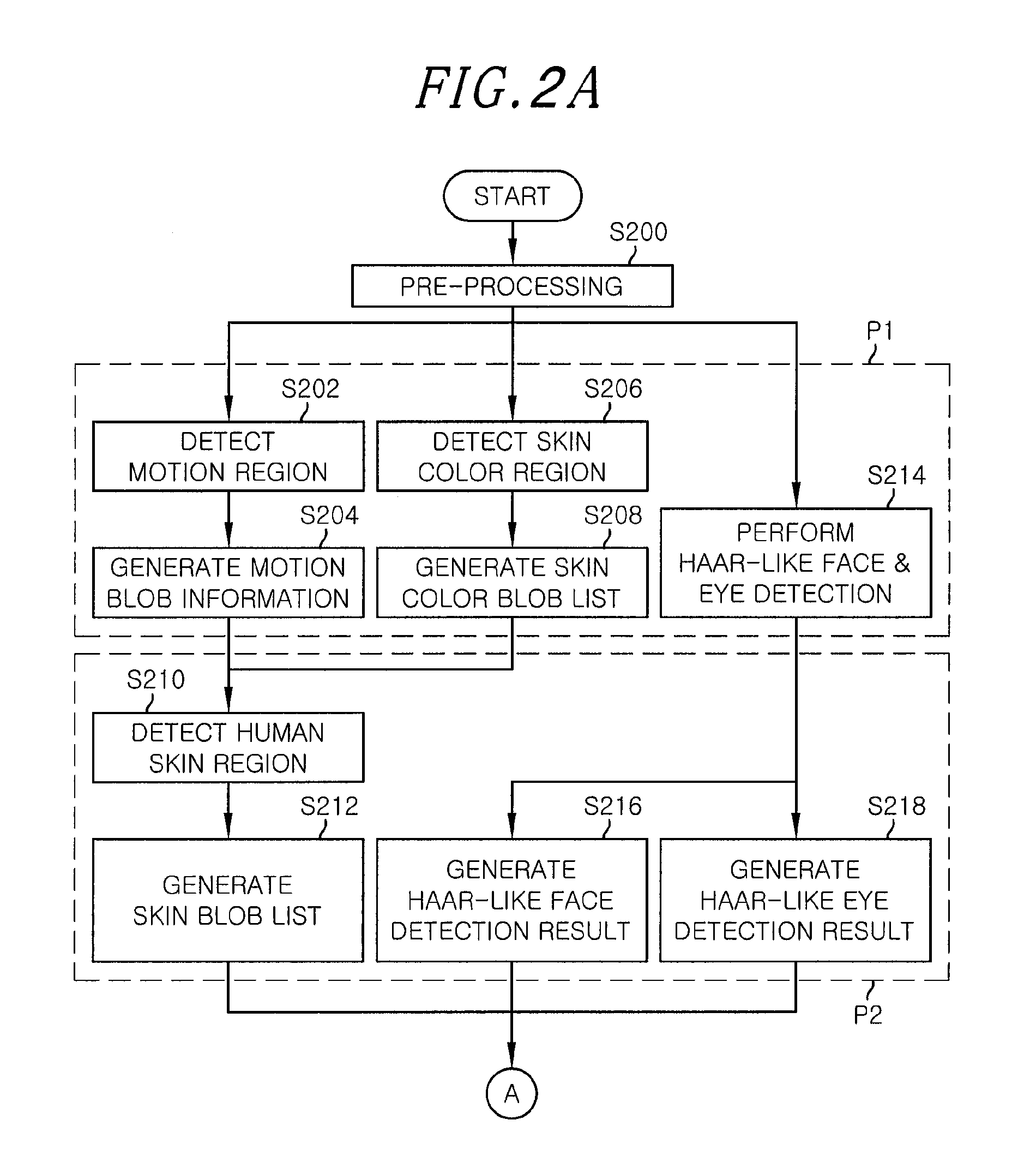 Apparatus and method for recognizing multi-user interactions