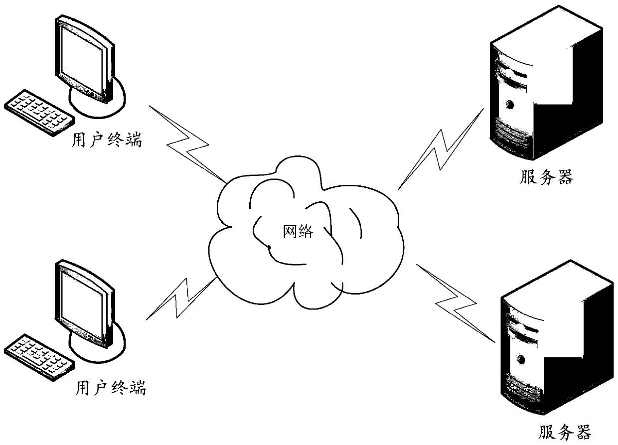 BIM-based design model review method and device, electronic equipment and storage medium