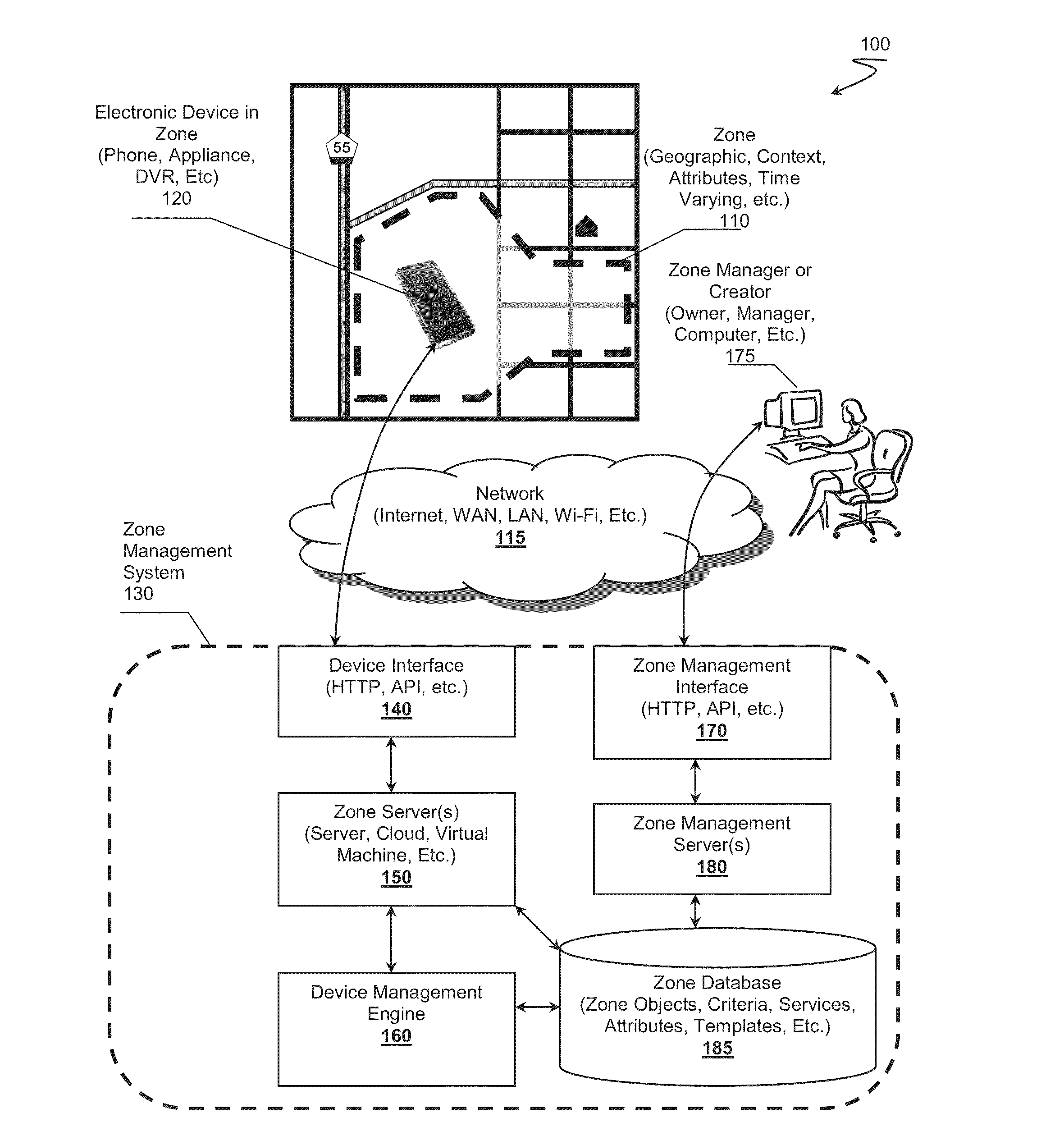 Zone Oriented Applications, Systems and Methods