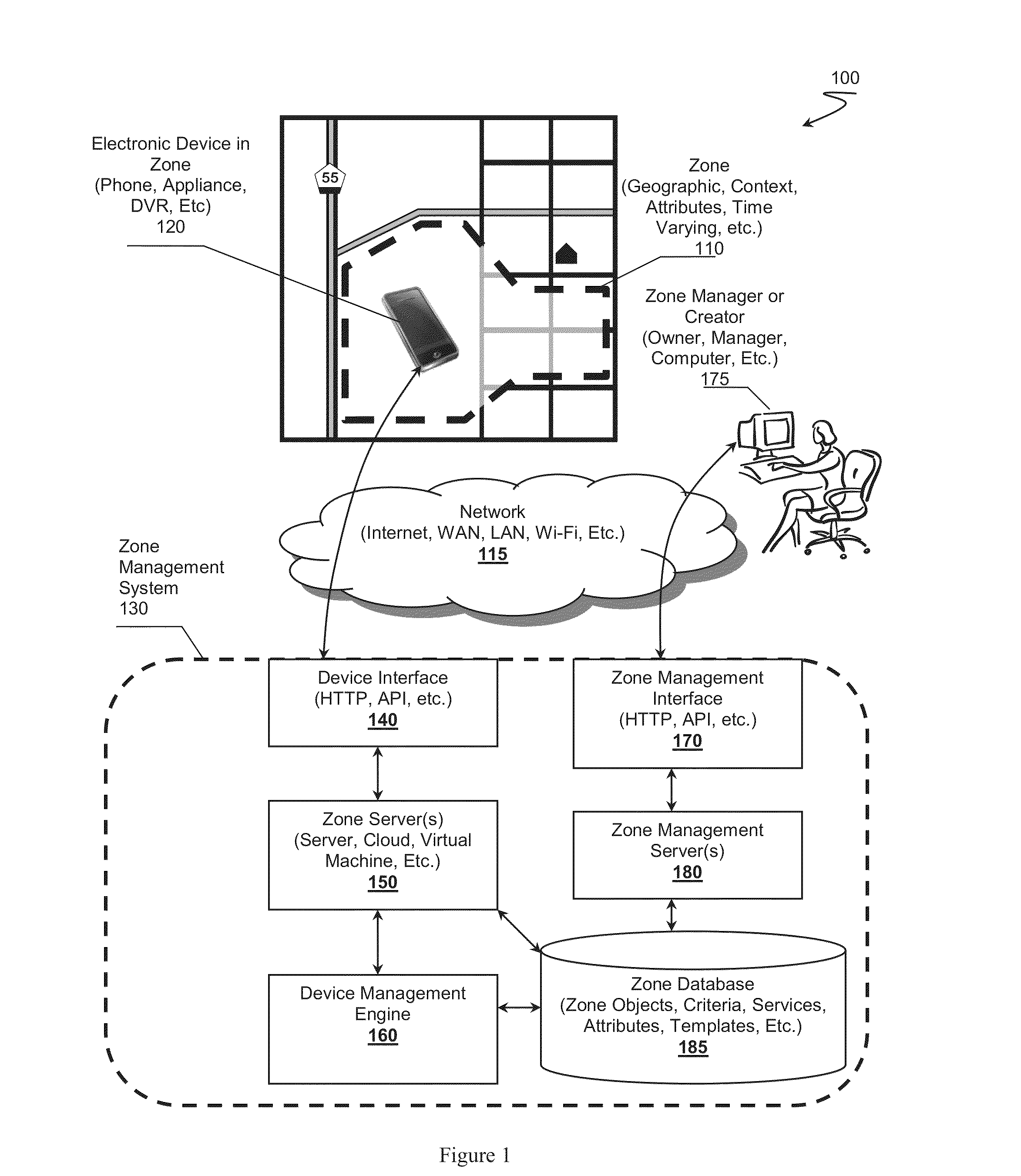 Zone Oriented Applications, Systems and Methods