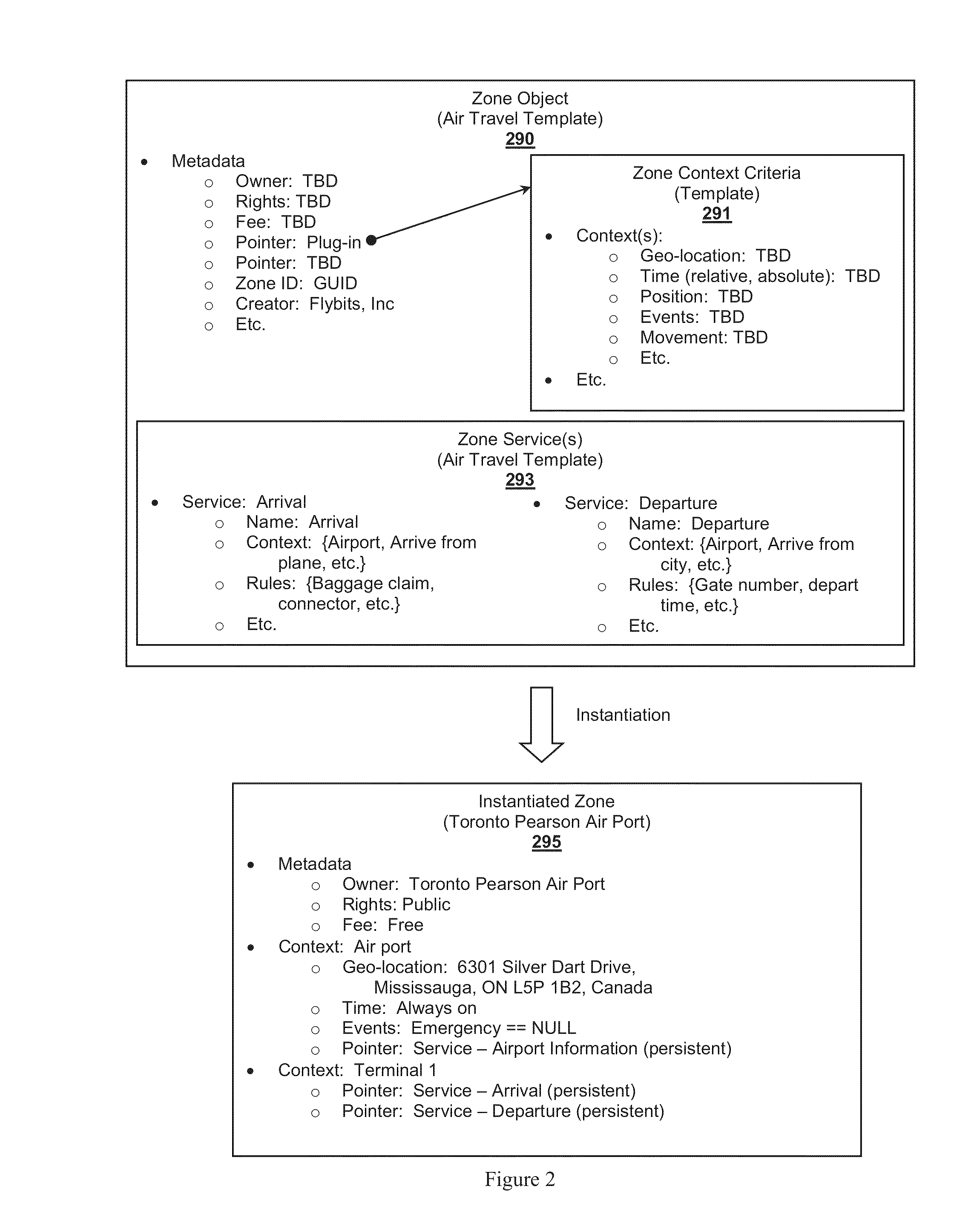 Zone Oriented Applications, Systems and Methods