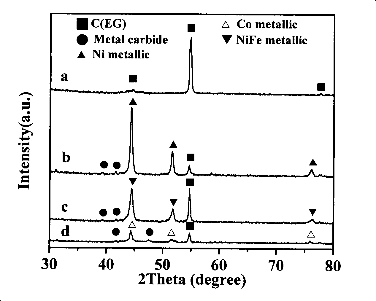 Method for preparing electromagnetic shielding light graphite based nanometer magnetic metal composite material