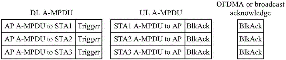 Communication method and device of wireless local area network (WLAN)