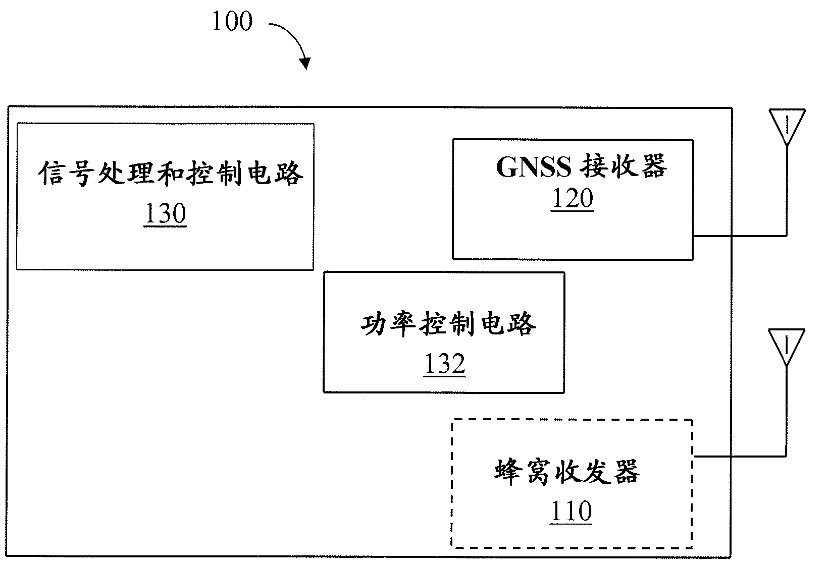 Power control using gnss signals