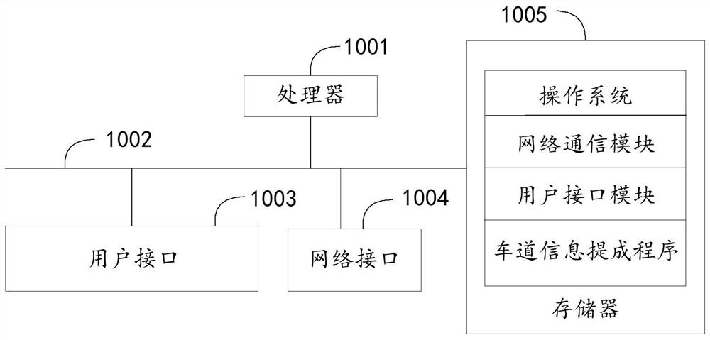 Lane information extraction method, device, equipment and storage medium